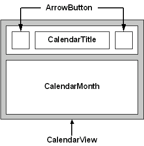 Figure 3: CalendarView Layout.