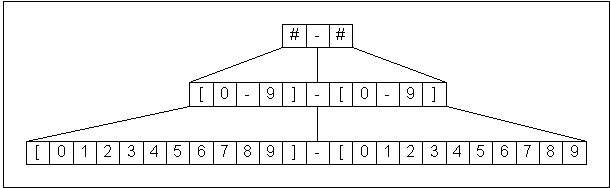 Figure 2: Mask Expansion.