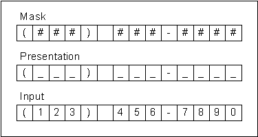 Figure 3: Mask Presentation.