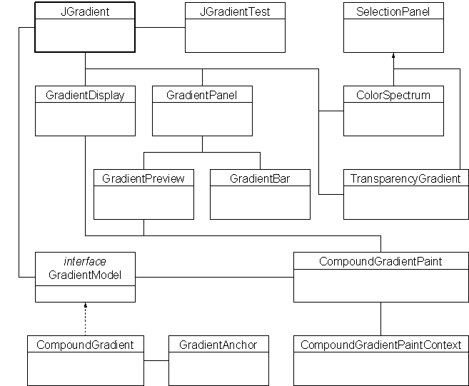 Figure 1: JGradient Class Relationships.