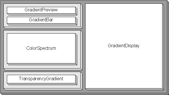 Figure 3: JGradient Layout.