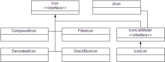 Figure 2: JIcon and supporting classes. This
project includes a number of useful Icon implementations that let you nest or apply image filters to
other icon instances.