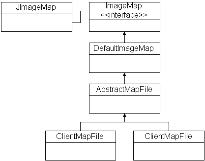 Figure 3: JImageMap classes.