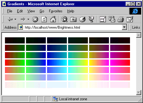 Figure 7: Filtered Brightness from Gradients.