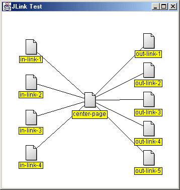 Figure 1: The page views are drawn by a PageRenderer
and connection lines by a ConnectionRenderer, so you can customize JLink as much as you like.