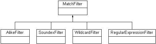 Figure 3: FilenameFilter implementations.