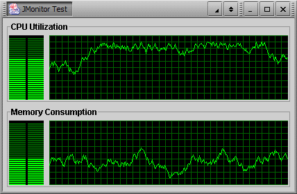Figure 1: JMonitor showing values generated by a 
simulator class. Both the LED-style status bar and the scrolling graph show data points received through by
the MonitorModel.