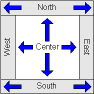 Figure 2: BorderLayout.