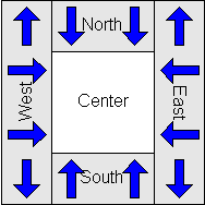 Figure 4: Center Layout - Horizontal.