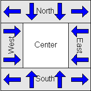 Figure 3: CenterLayout - Vertical.