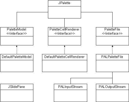 Figure 2: JPalette Classes.