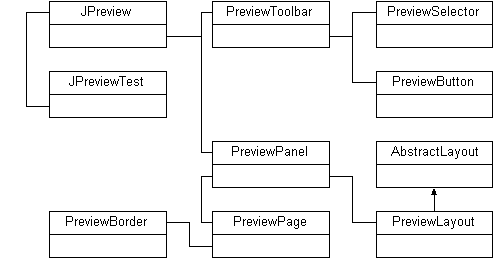 Figure 4: Class relationships.