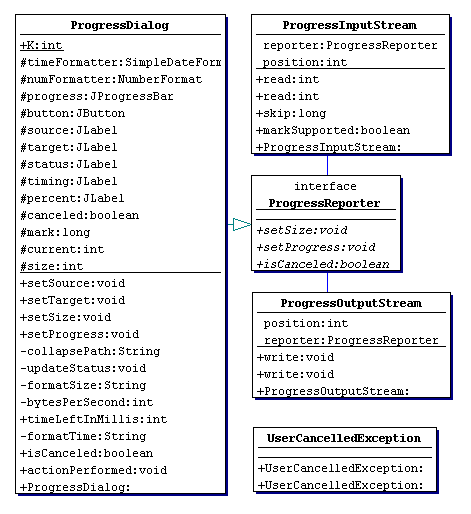 Figure 2: UML Class Diagram.