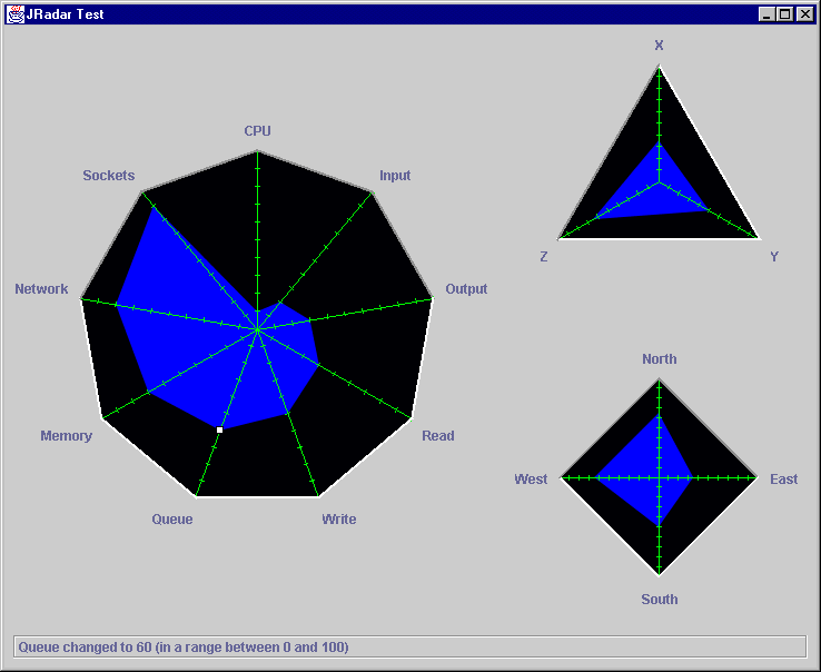 Figure 1: JRadar in action.