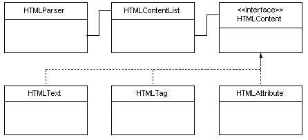 Figure 2: Parser Classes.