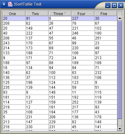 Figure 1: JSortTable with the second column sorted.
The small arrow icon indicates ascending order. Clicking on the column header again will toggle the sorting order.