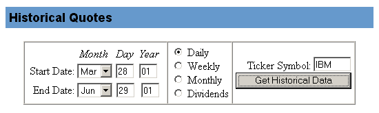 Figure 2: Historical Quotes
page on Yahoo Finance.