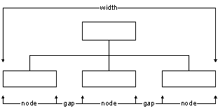 Figure 2: Recursive Width Calculation.