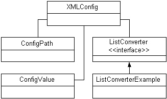 Figure 1: JConfig Classes.