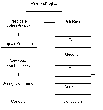 Figure 1: InferenceEngine classes.